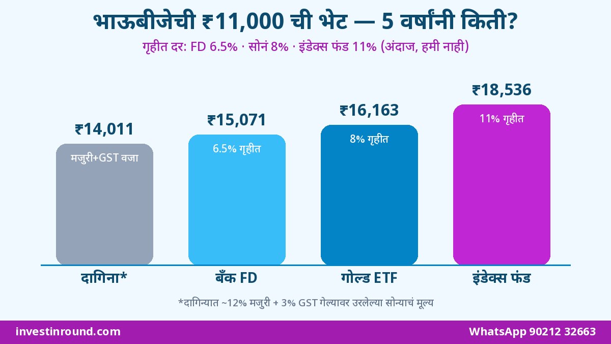 भाऊबीजेला ₹11000 भेट दागिना FD गोल्ड ETF SIP 5 वर्षांनंतर तुलना