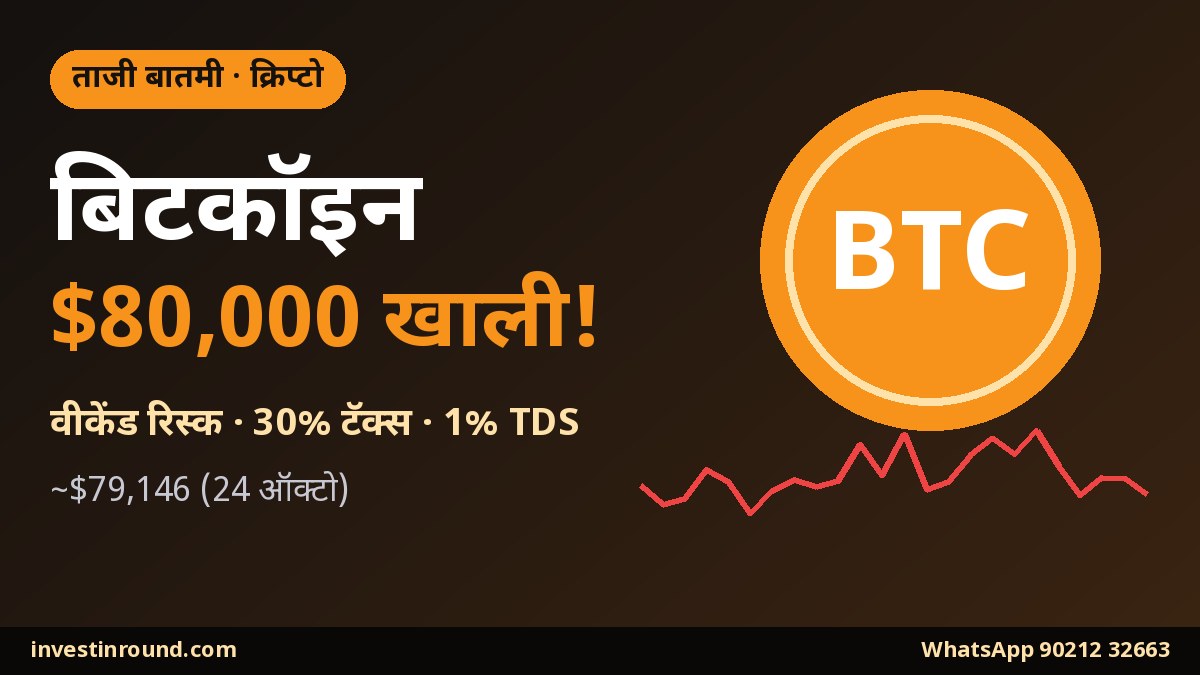 बिटकॉइन 80,000 डॉलरच्या खाली: वीकेंड रिस्क, 30 टक्के टॅक्स आणि 1 टक्का TDS दाखवणारा बॅनर