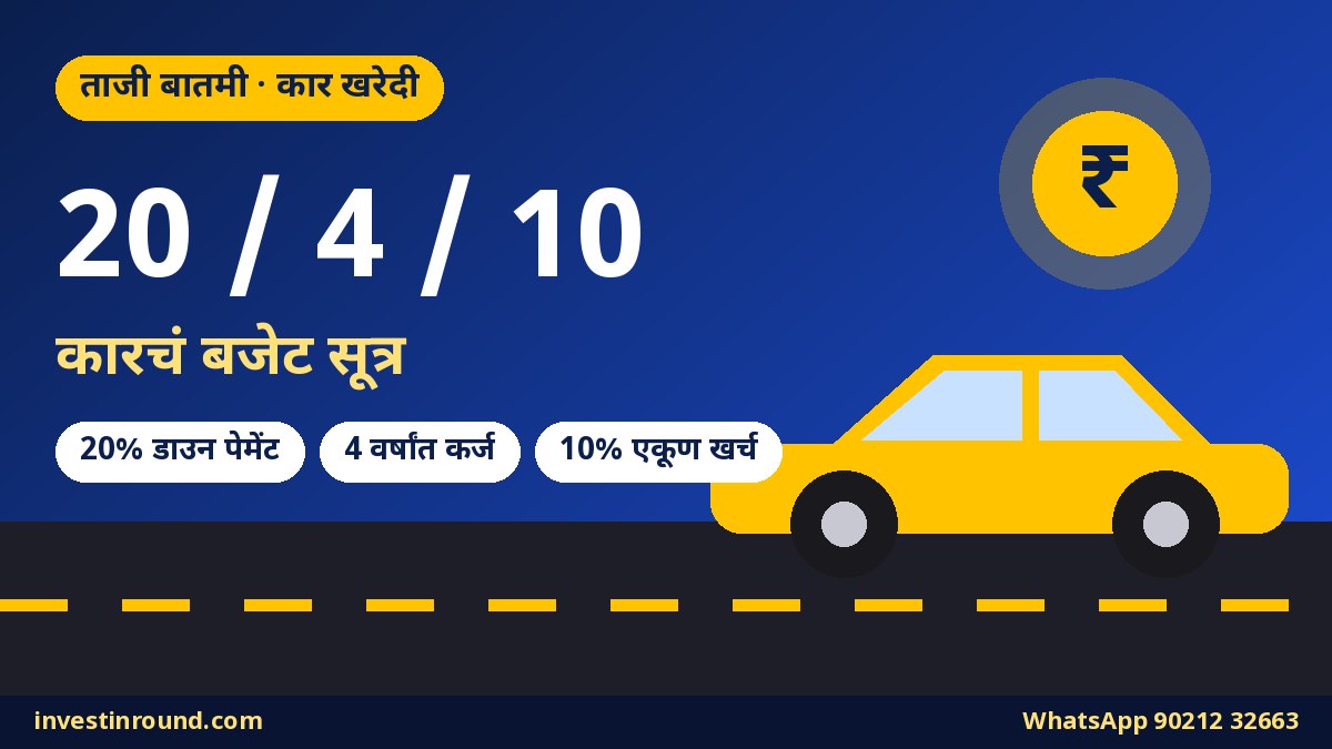 20/4/10 कार खरेदी बजेट सूत्र: 20 टक्के डाउन पेमेंट, 4 वर्षांचं कर्ज आणि 10 टक्के मासिक खर्च दाखवणारा बॅनर