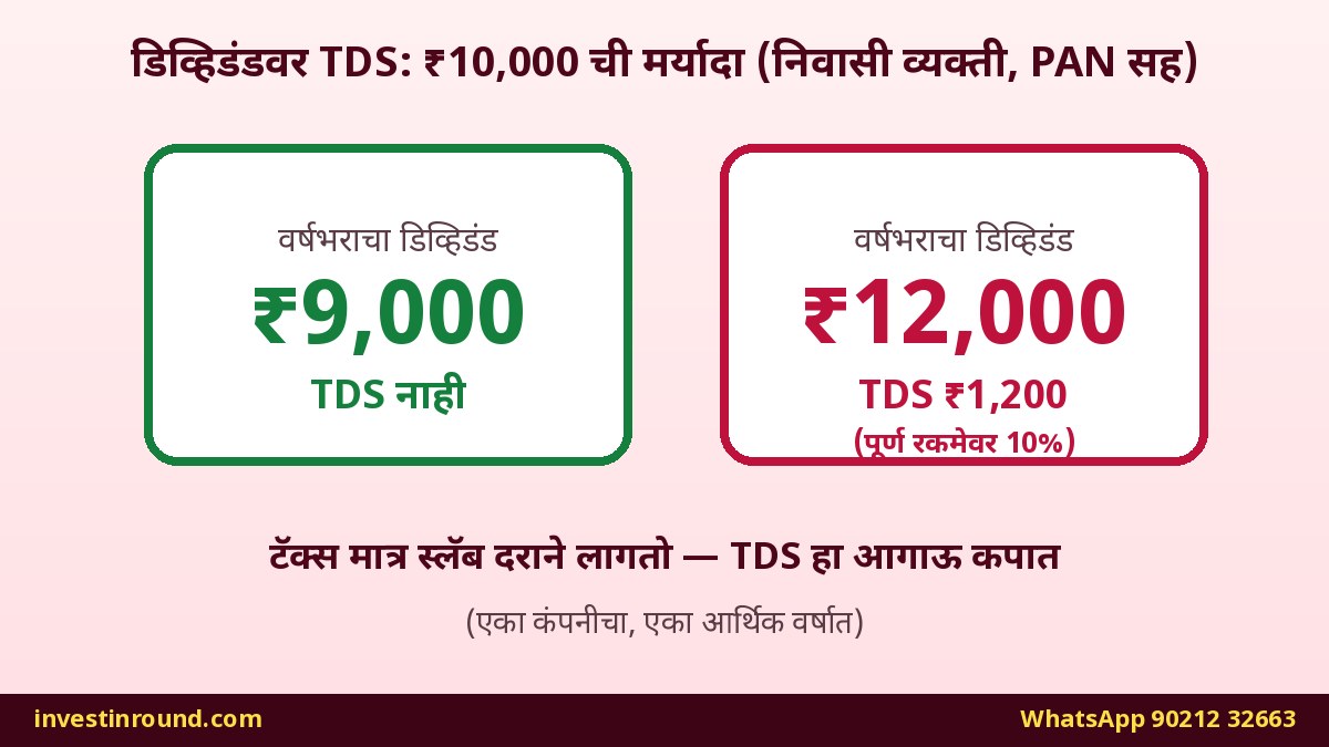 या आठवड्यात 24 कंपन्यांचा डिव्हिडंड, स्प्लिट आणि राइट्स: रेकॉर्ड डेट-एक्स डेट कशी वाचायची आणि टॅक्स किती 2 डिव्हिडंडवर TDS: एका कंपनीकडून वर्षात 9,000 रुपयांवर TDS नाही, 12,000 रुपयांवर 1,200 रुपये TDS