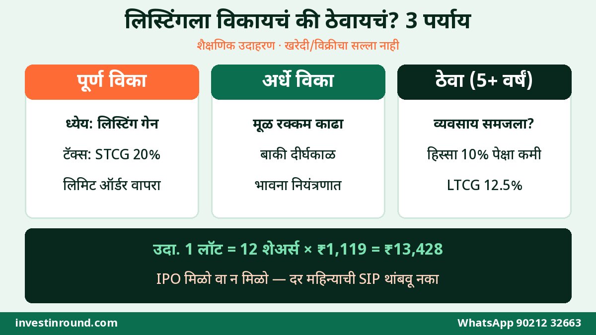 IPO लिस्टिंगला शेअर विकायचे की ठेवायचे लिस्टिंग गेन दीर्घकालीन गुंतवणूक आणि अर्धे विकणे पर्यायांची तुलना