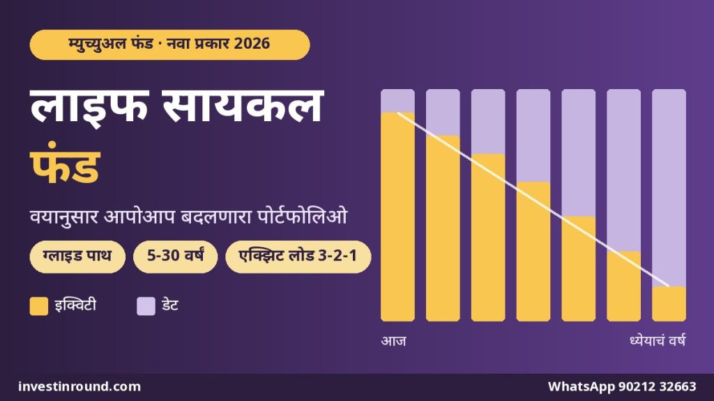 लाइफ सायकल फंड म्हणजे काय SEBI चा नवा म्युच्युअल फंड वयानुसार आपोआप बदलणारा पोर्टफोलिओ ग्लाइड पाथ मराठी गाइड