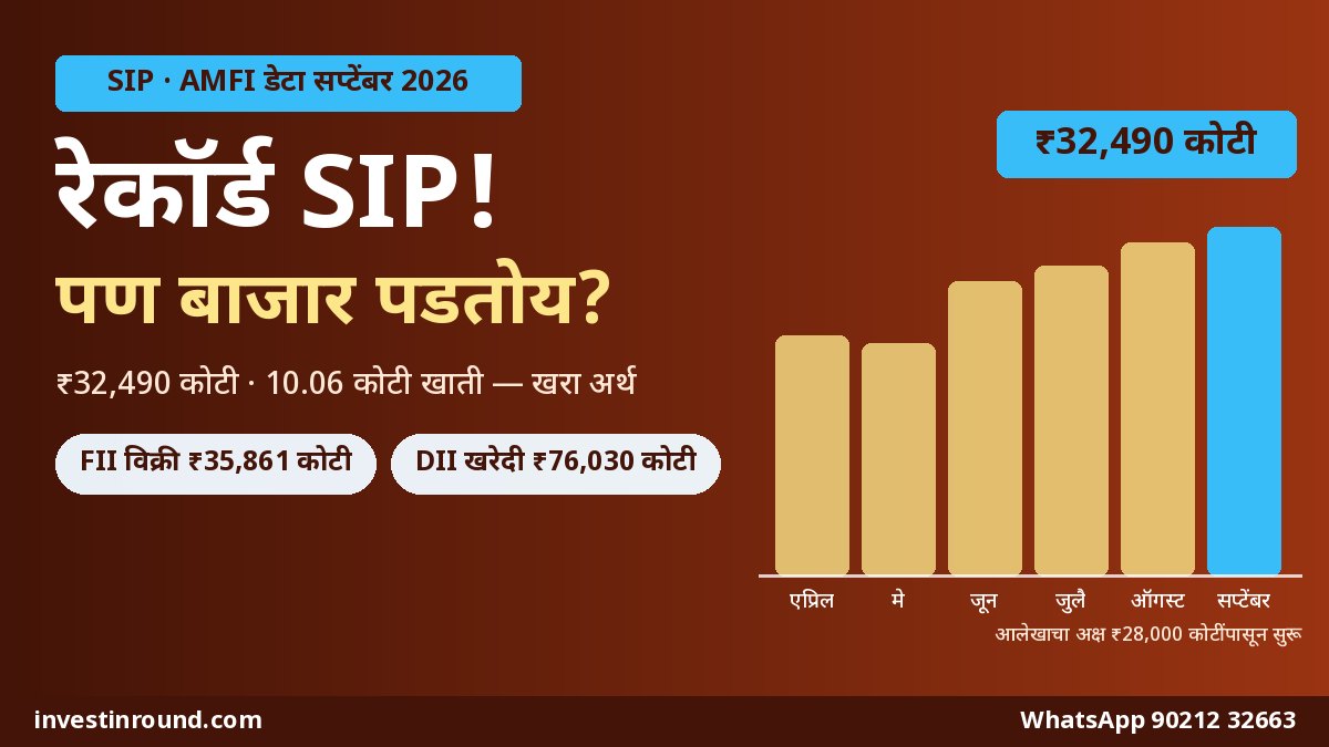 SIP मध्ये विक्रमी 32490 कोटी आणि 10.06 कोटी SIP खाती AMFI सप्टेंबर 2026 डेटा सोप्या मराठीत