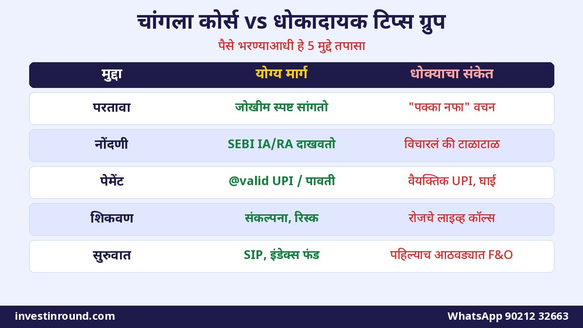 चांगला शेअर बाजार शिक्षण कोर्स आणि धोकादायक टिप्स ग्रुप यांची तुलना SEBI नोंदणी valid UPI आणि परतावा वचन