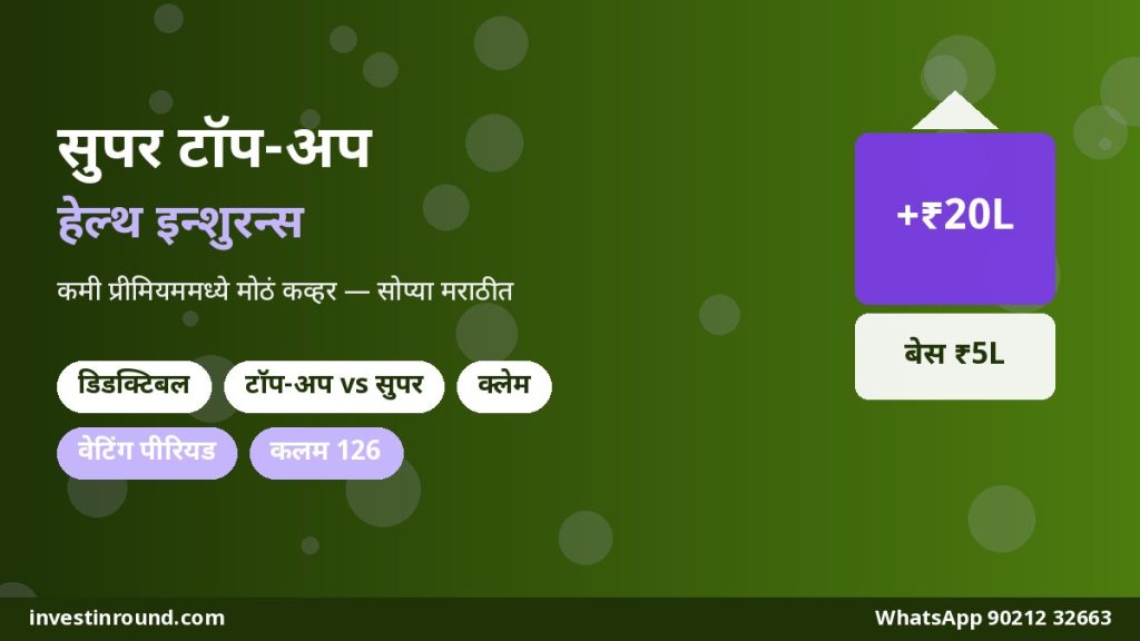 सुपर टॉप-अप हेल्थ इन्शुरन्स म्हणजे काय? कमी प्रीमियममध्ये मोठं कव्हर — डिडक्टिबल, क्लेम आणि टॅक्स सवलत 7 सुपर टॉप-अप हेल्थ इन्शुरन्स कमी प्रीमियममध्ये मोठं कव्हर डिडक्टिबल मराठी