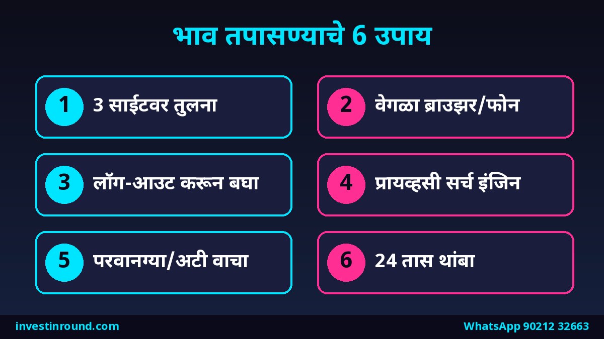 ऑनलाइन खरेदीत भाव तपासण्याच्या 6 पायऱ्यांची चेकलिस्ट: तुलना, वेगळा ब्राउझर, लॉग-आउट, प्रायव्हसी सर्च इंजिन, परवानग्या, 24 तास