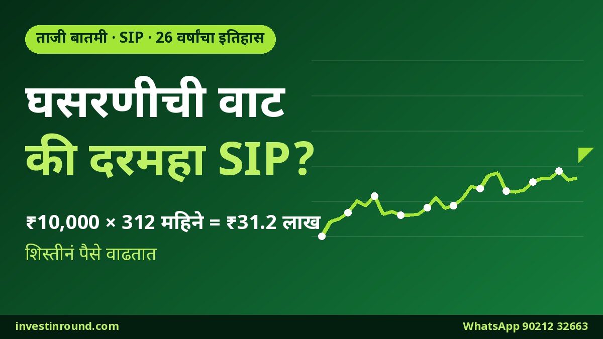 घसरणीची वाट बघायची की दरमहा SIP: 26 वर्षांच्या इतिहासाचा वाढता आलेख