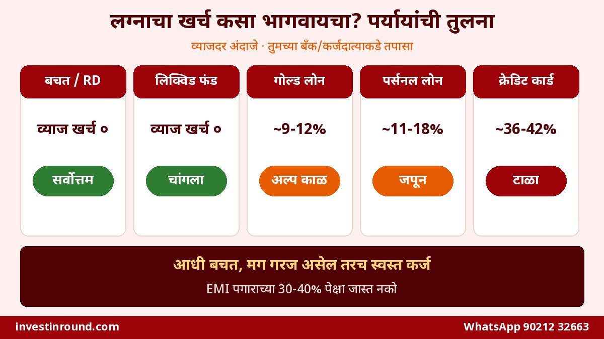लग्नसराई 2026: लग्नाचं बजेट कसं आखायचं? सोनं, हॉल-केटरिंग, कर्ज की बचत, आहेरावर टॅक्स आणि नव्या जोडप्याचं पैशांचं नियोजन 2 लग्नाचा खर्च भागवण्याचे मार्ग बचत आरडी पर्सनल लोन गोल्ड लोन क्रेडिट कार्ड व्याज आणि जोखीम तुलना